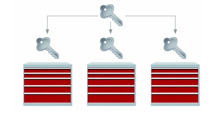 Master key for locking system B